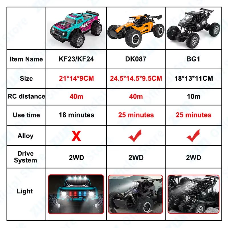 ZWN 1:16/1:20 coche RC de alea - Kids Outdoor Climber reseña y precio